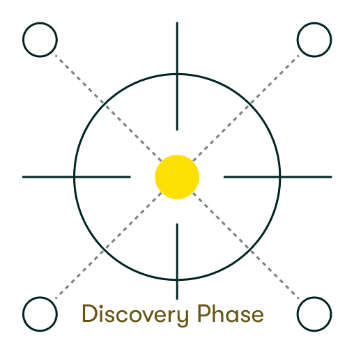 App Development Process